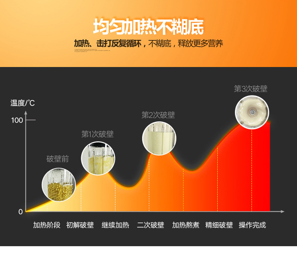 惠尔普斯D200A破壁料理机 (11)